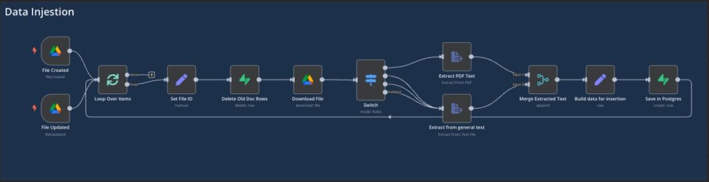 CAG Data Ingest